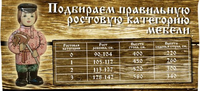 Стул детский 2-й ростовой категории с художественной росписью арт.82150 Стул детский 2-й ростовой категории с художественной росписью арт.82150